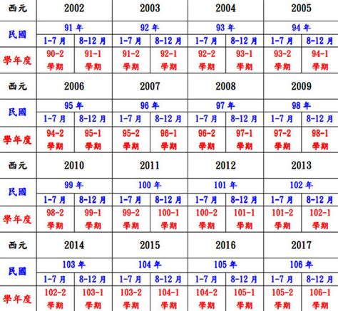 1991是什麼年|民國年份、西元年份、日本年號、中國年號、歲次對照。